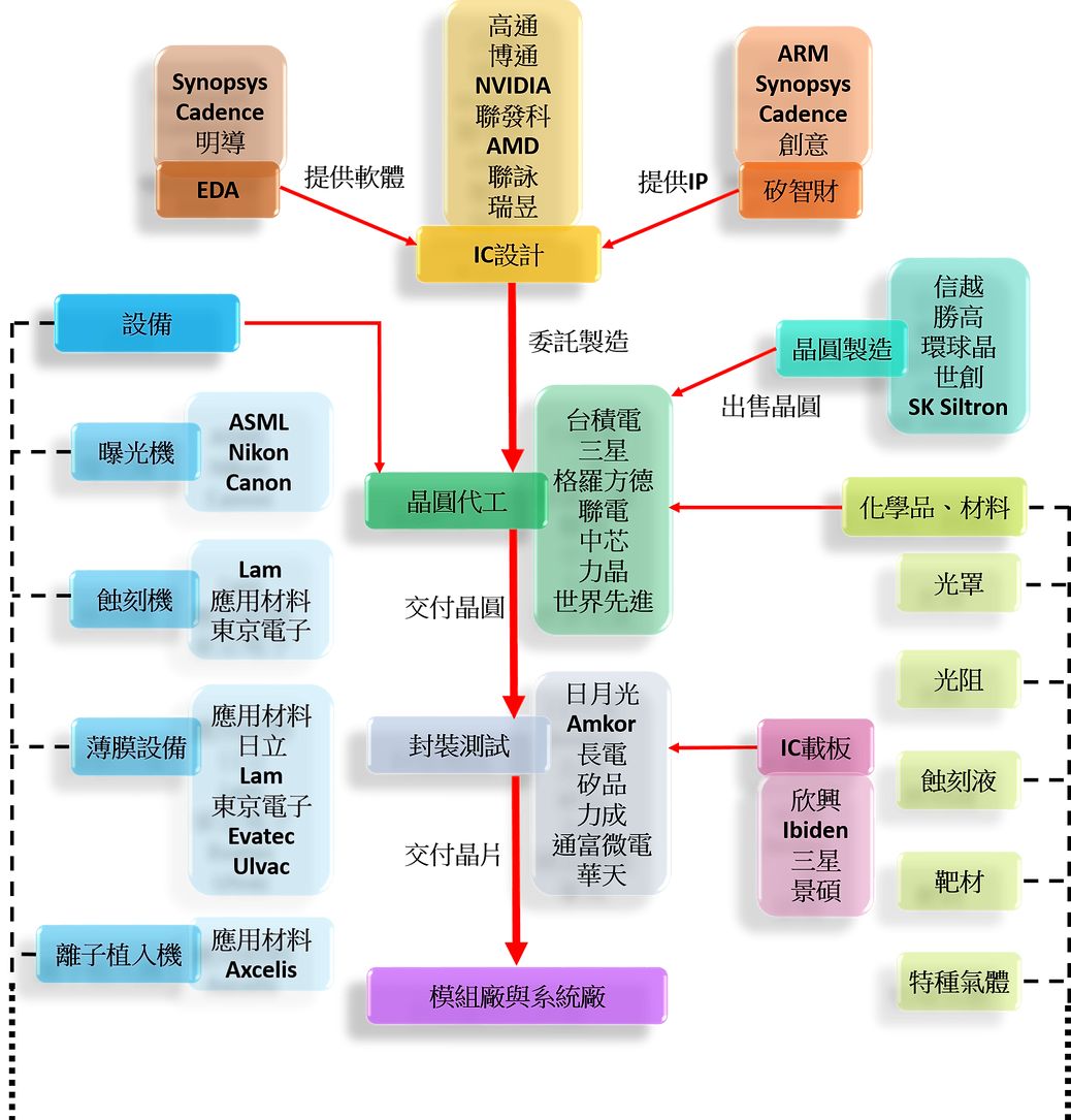 Taiwan半導體產業_091923A