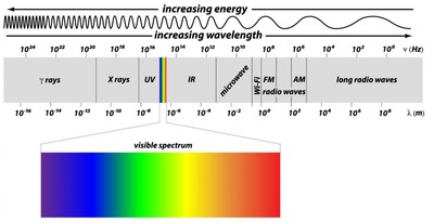 EM_Spectrum_IOTA_052120A