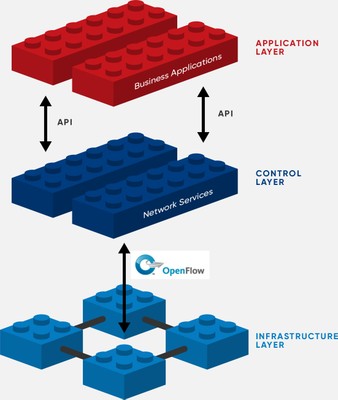 SDN_Architecture_042319A