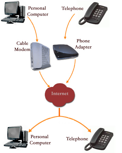 VoIP_FCC_053020A