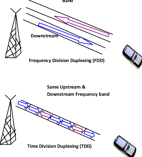 FDD_and_TDD_Mode_062620A