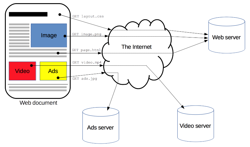 HTTP_Basic_Architecture_Mozilla_061920A