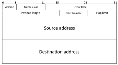 IPv6_Header_Structure_061020A