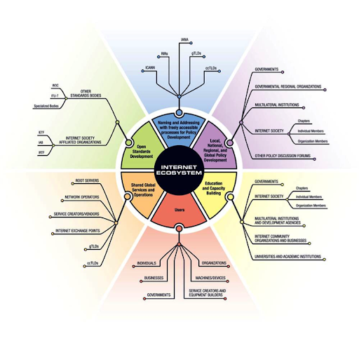 The_Internet_Ecosystem_Internet_Society_061820A