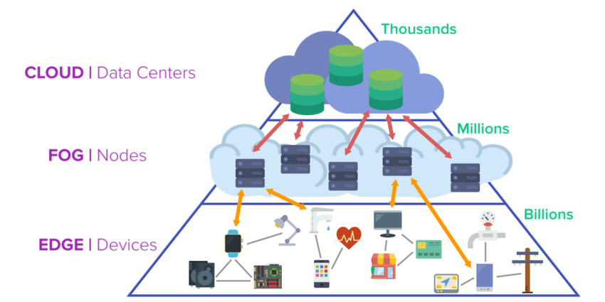 Cloud_Fog_Edge_Computing_071020A