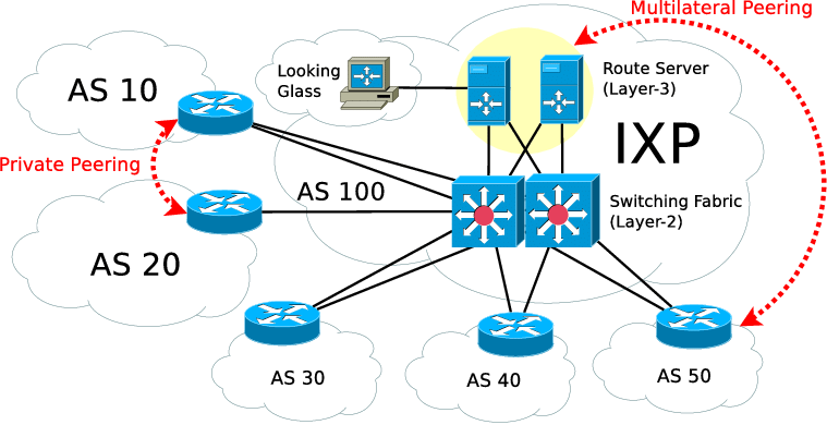 IXP General Architecture_ResearchGate_062720A