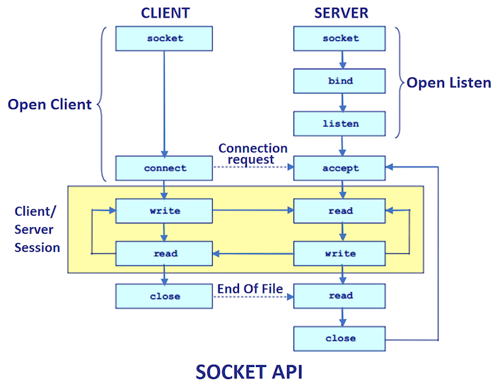 Socket_Programming_070720A