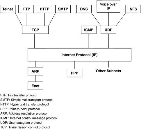 TCP-IP Protocol Suite_ScienceDirect_062720A