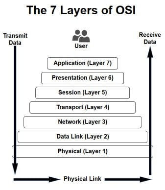 The_OSI_Reference_Model_063020A