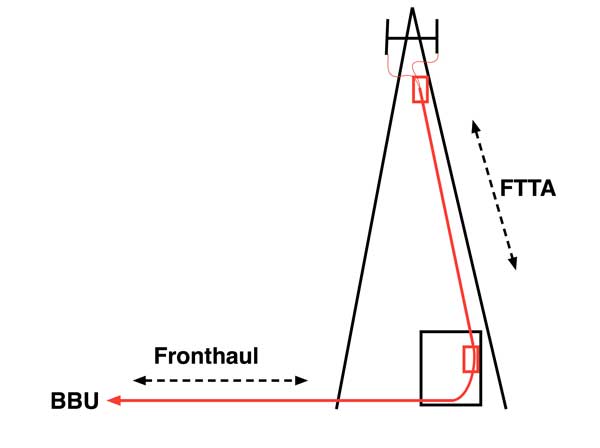 Wireless_Fronthaul_070820A