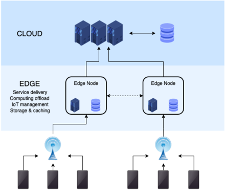 Edge_Computing_071020B