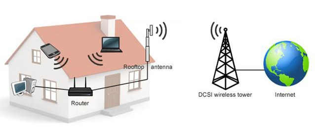 Fixed_Wireless_Access_072320A