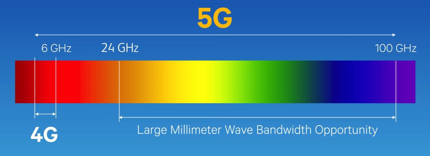 Millimeter_Wave_Spectrum_122719A