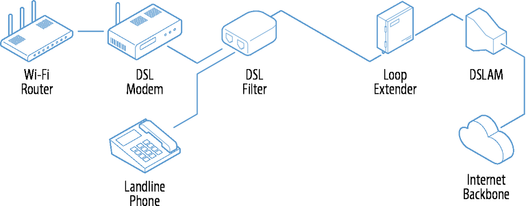 Parts_of_a_DSL_Network_072420A