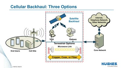 Satellite_Backhaul_Three_Options_072020A