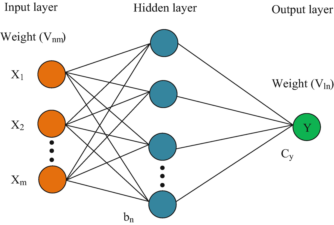 Artificial_Neural_Network_SpringerLink_103120A