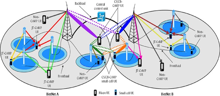 Interference Management in 5G HetNets_122422A