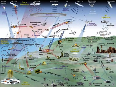 Electronic Warfare_082522A