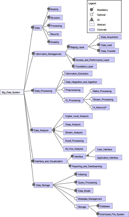 feature_model_of_big_data_systems_022520A