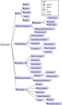 feature_model_of_big_data_systems_022520A