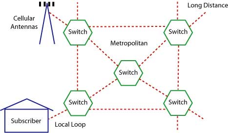 FOA_TELCO_Networks_031520A