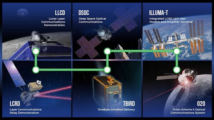 Space Laser Communication_122423A