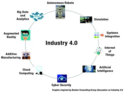 Industry_4.0_AME_072320A