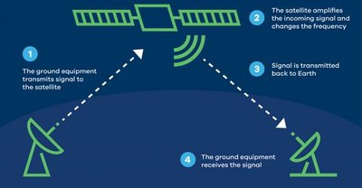 Satellite Communication_022623A