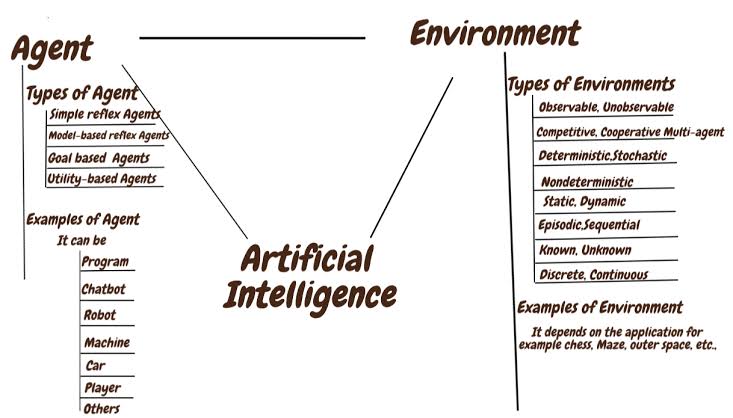 AI Agents and Environments_122023A