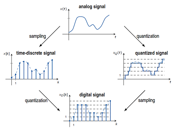 Analog and Digital Signals_022423A