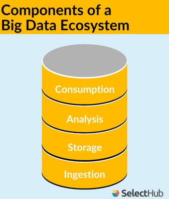 Big Data Ecosystem_071423A