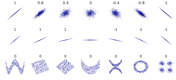 Correlation Coefficients_031124A