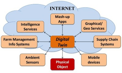 Digital Twin in IoT_071922A