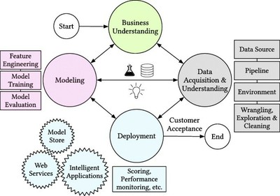 AI Life Cycle_071924A