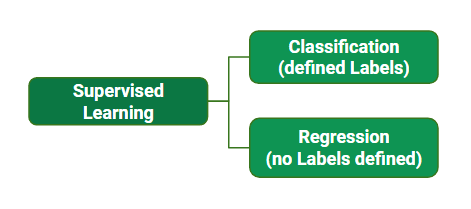 Types of Supervised Learning_010624A