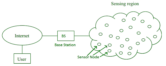 Wireless Sensor Networks_012524A