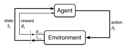 Basic Diagram of RL_030223A