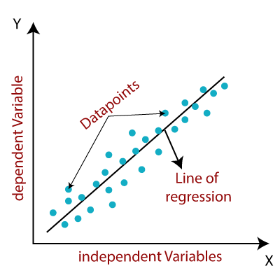 ML Linear Regression_022223