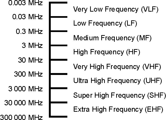 The Radio Spectrum_062923A