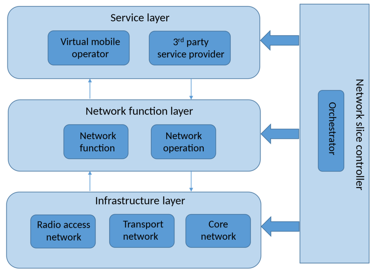 5G Network Slicing_012223A