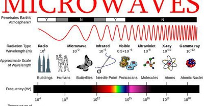 Applications of Microwaves_051723A