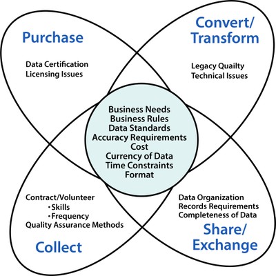 Data Acquisition Methods_110322A