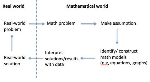 Mathematical Models_121423A