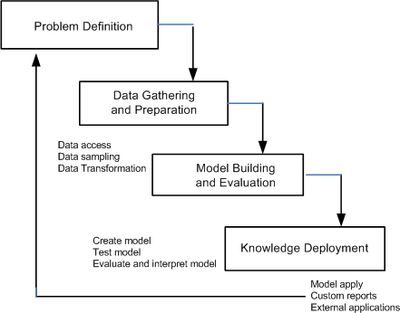 The Data Mining Process_022023A