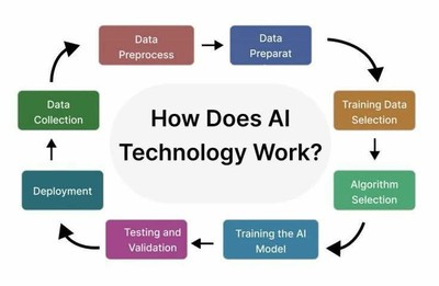 AI Technology Workflow_021625A