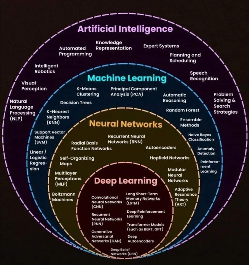 AI vs ML vs DL vs Neural Networks_120924A