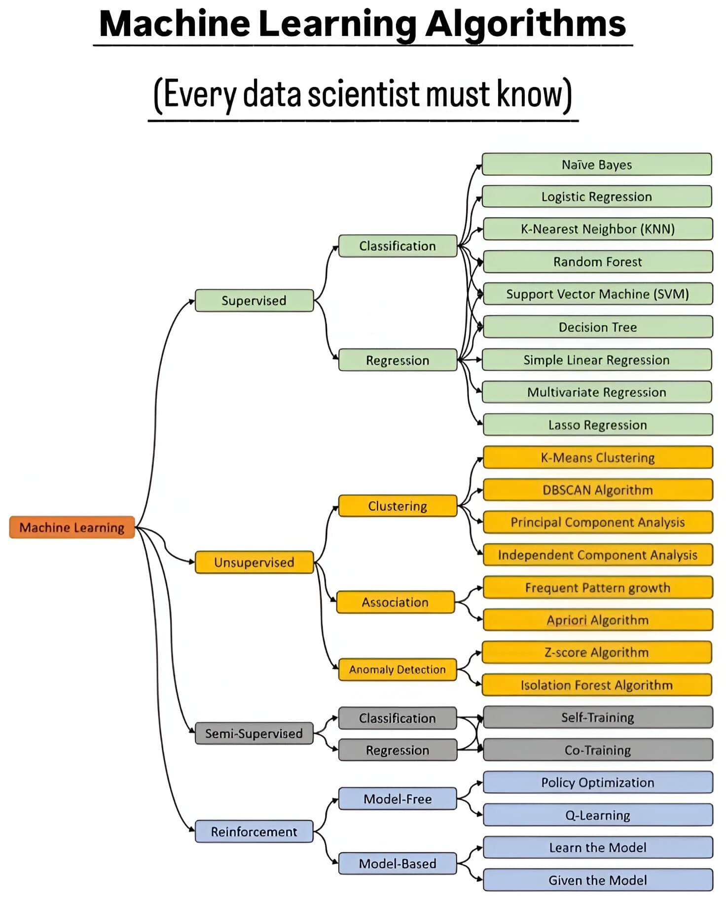 Machine Learning Algorithms_121124A