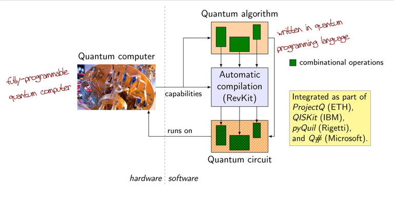 Quantum Compilation_091424A