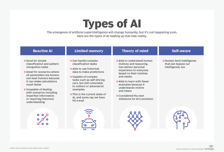 Types of AI_041323A