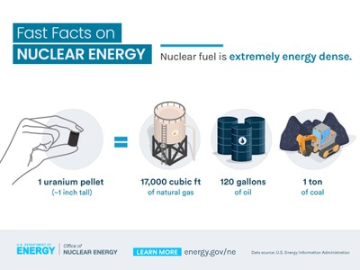 Nuclear Energy_061622A